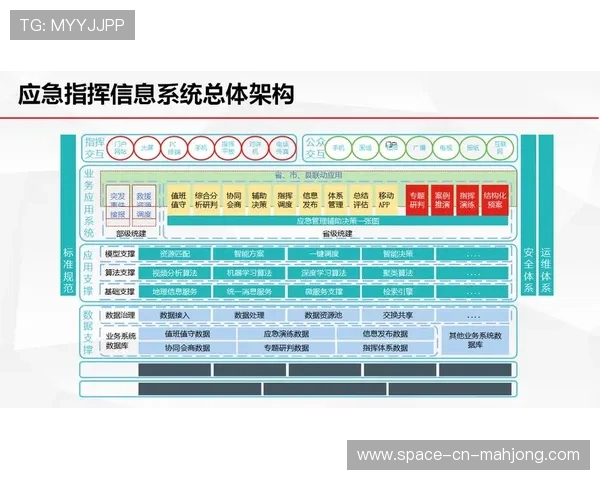内容分发侧通过算法对齐流量峰值 完善了体育赛事数字化制播平台的调度模型